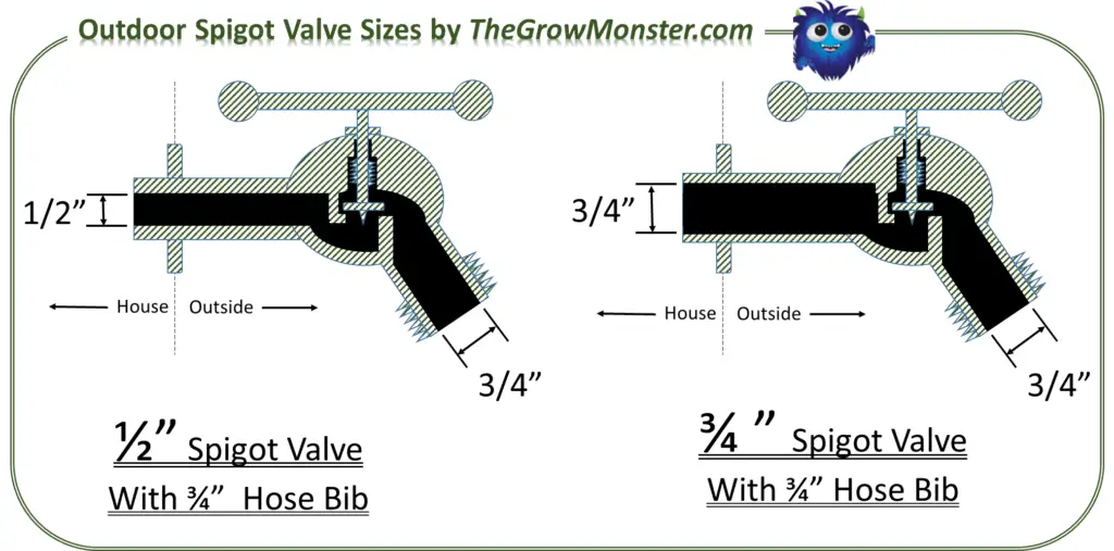 outdoor spigot valve sizes diagram