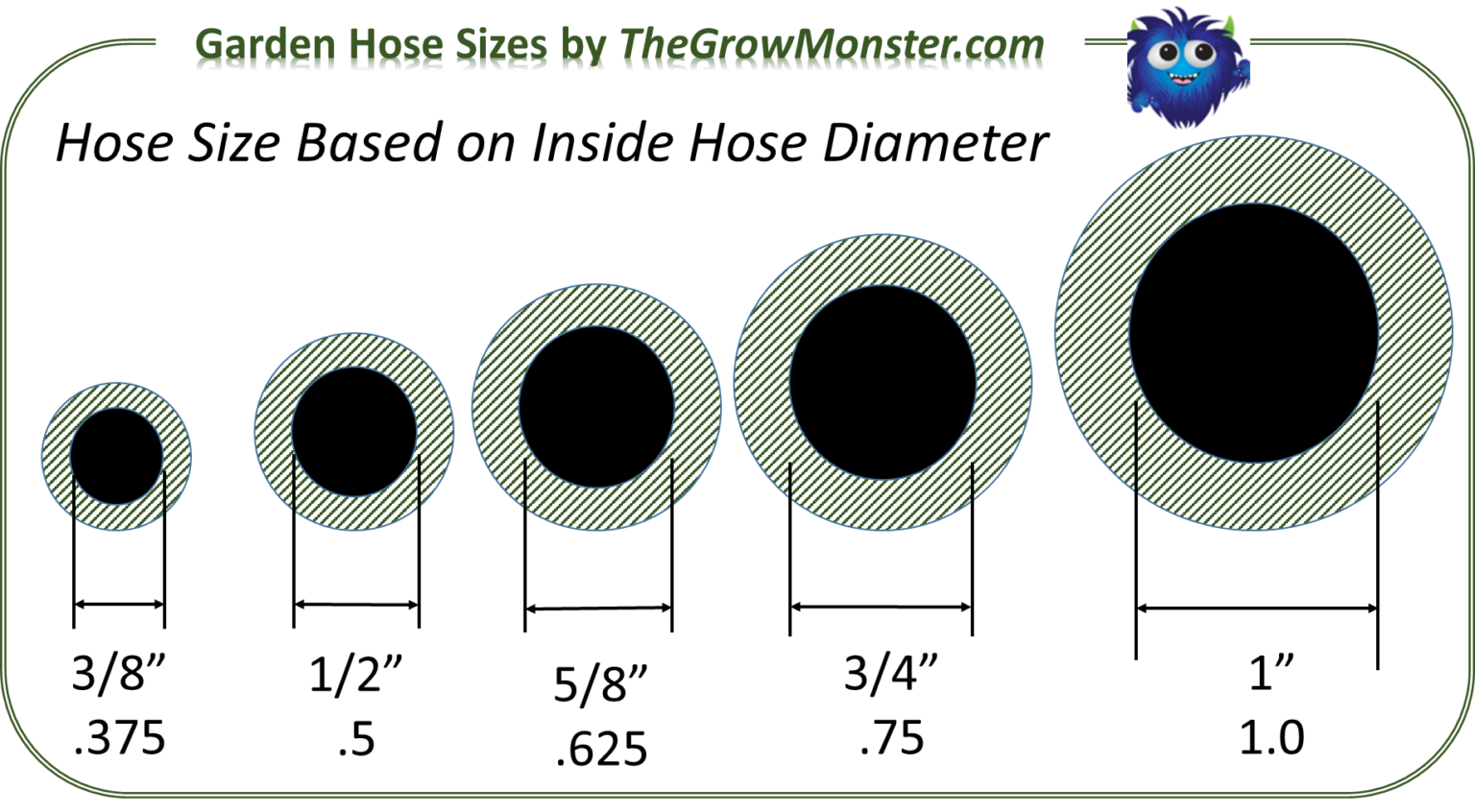 How to Connect a Garden Hose to An Outdoor Spigot? - The Grow Monster