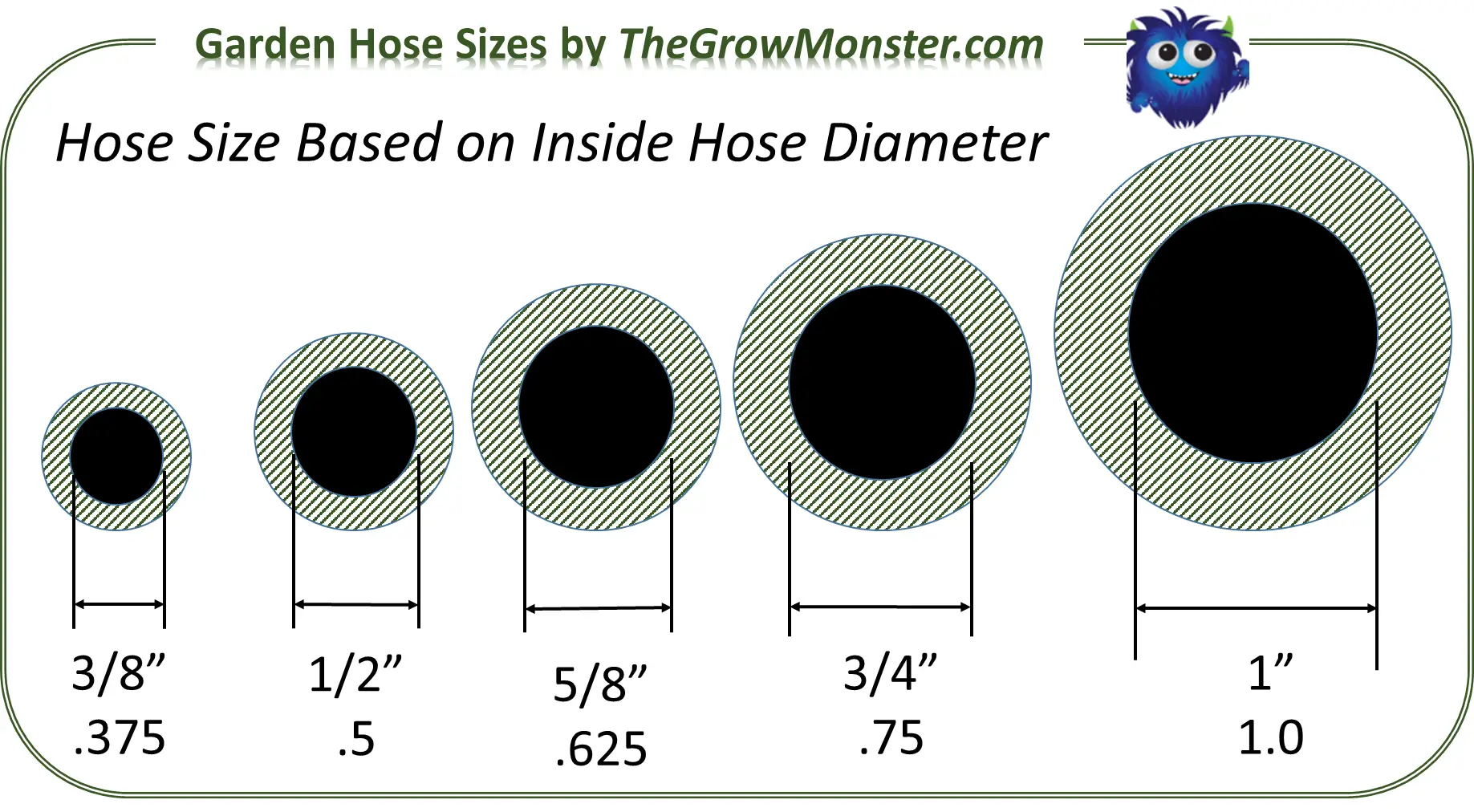 mm hose actual size chart