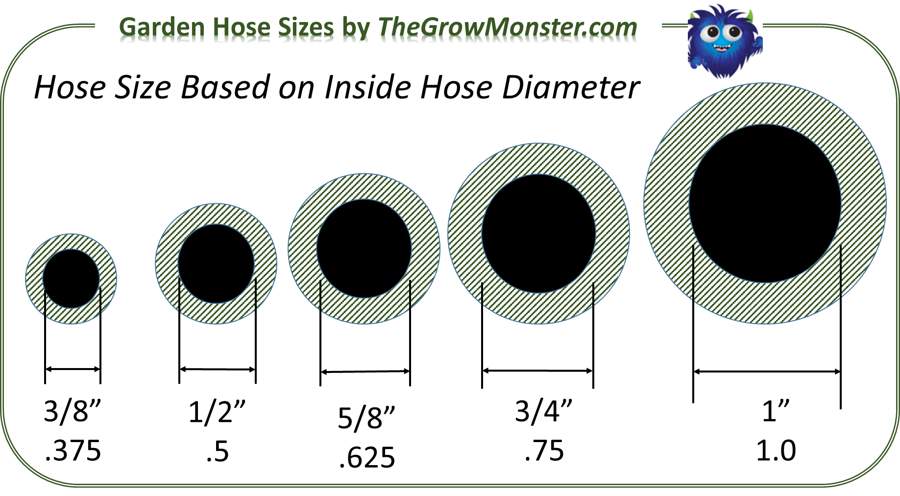 garden hose size chart        <h3 class=