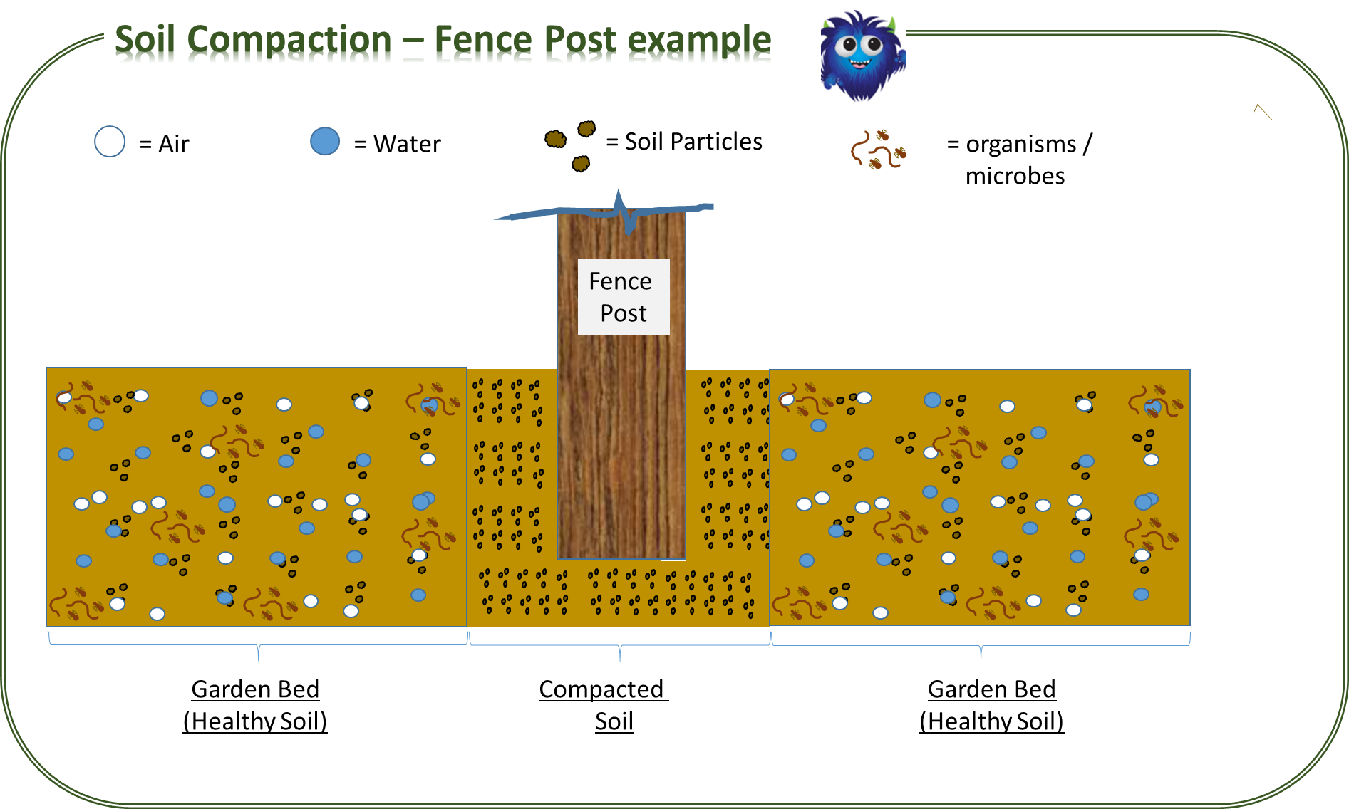 What is Soil Compaction and How to Prevent It - The Grow Monster